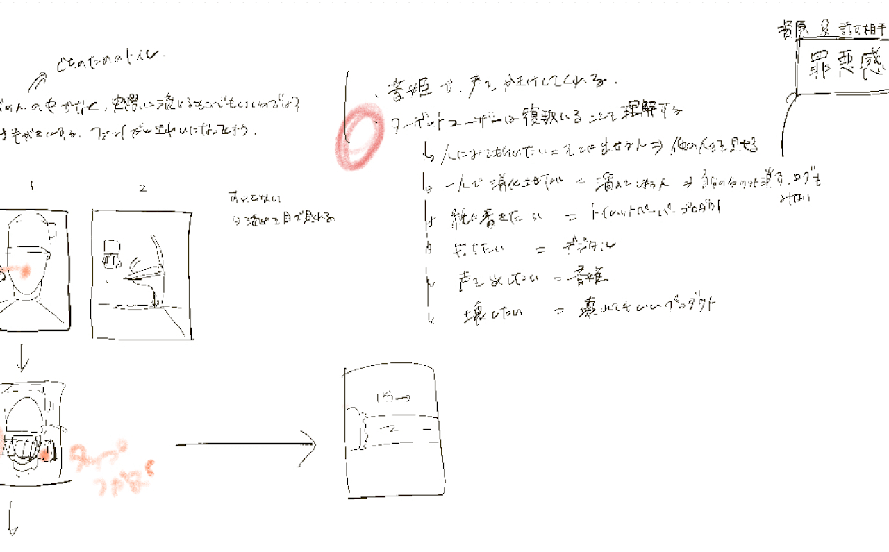 フィールドワークスケッチ